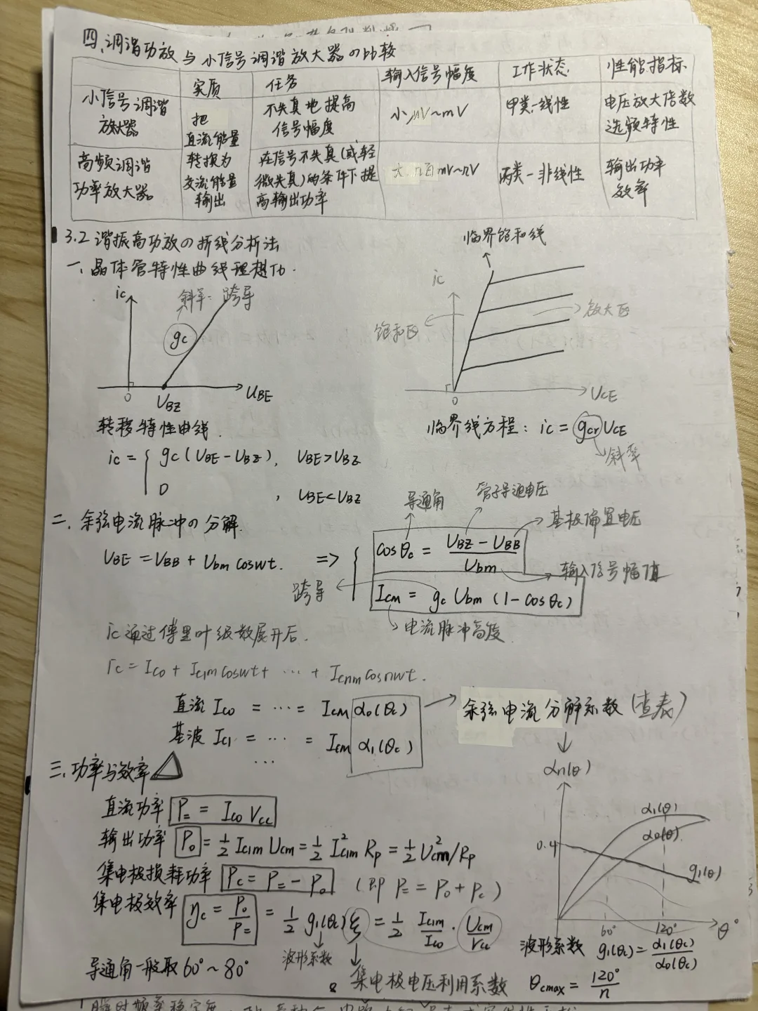 高频/通信电子线路1-4章手写笔记
