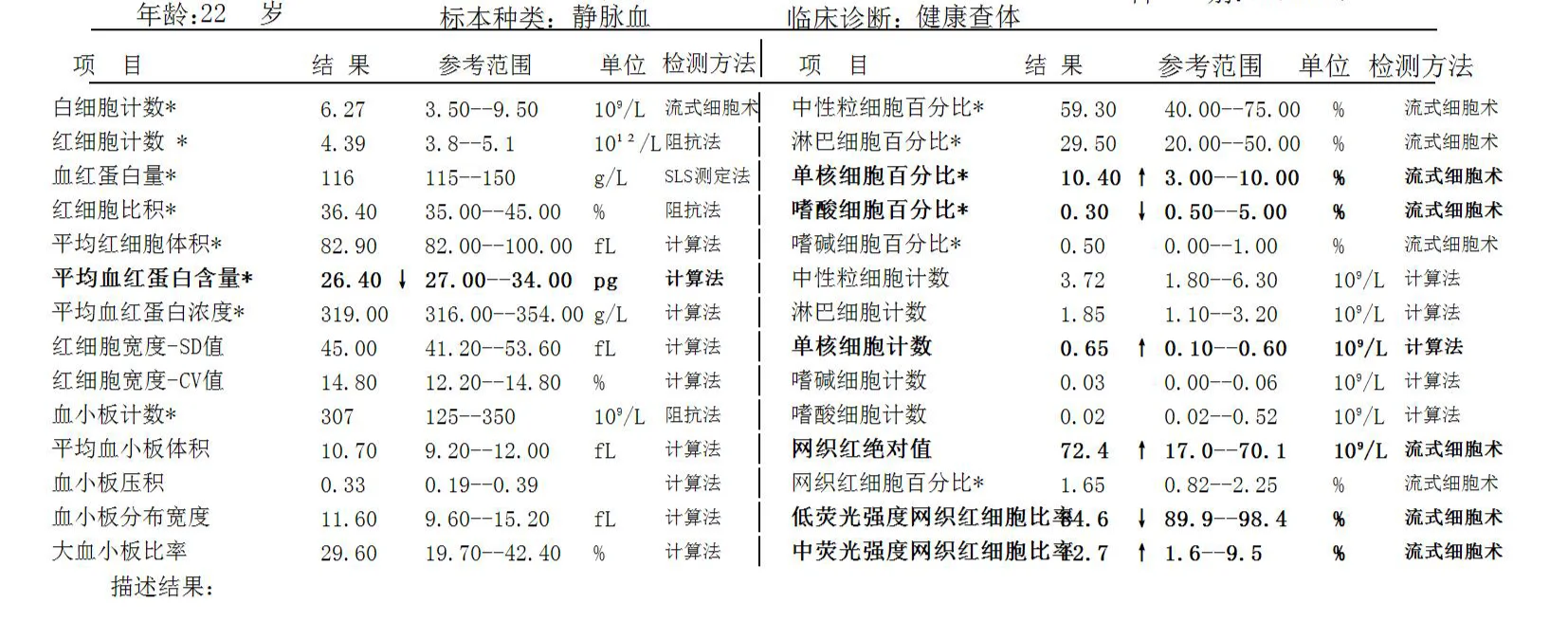 求助，出国体检不合格