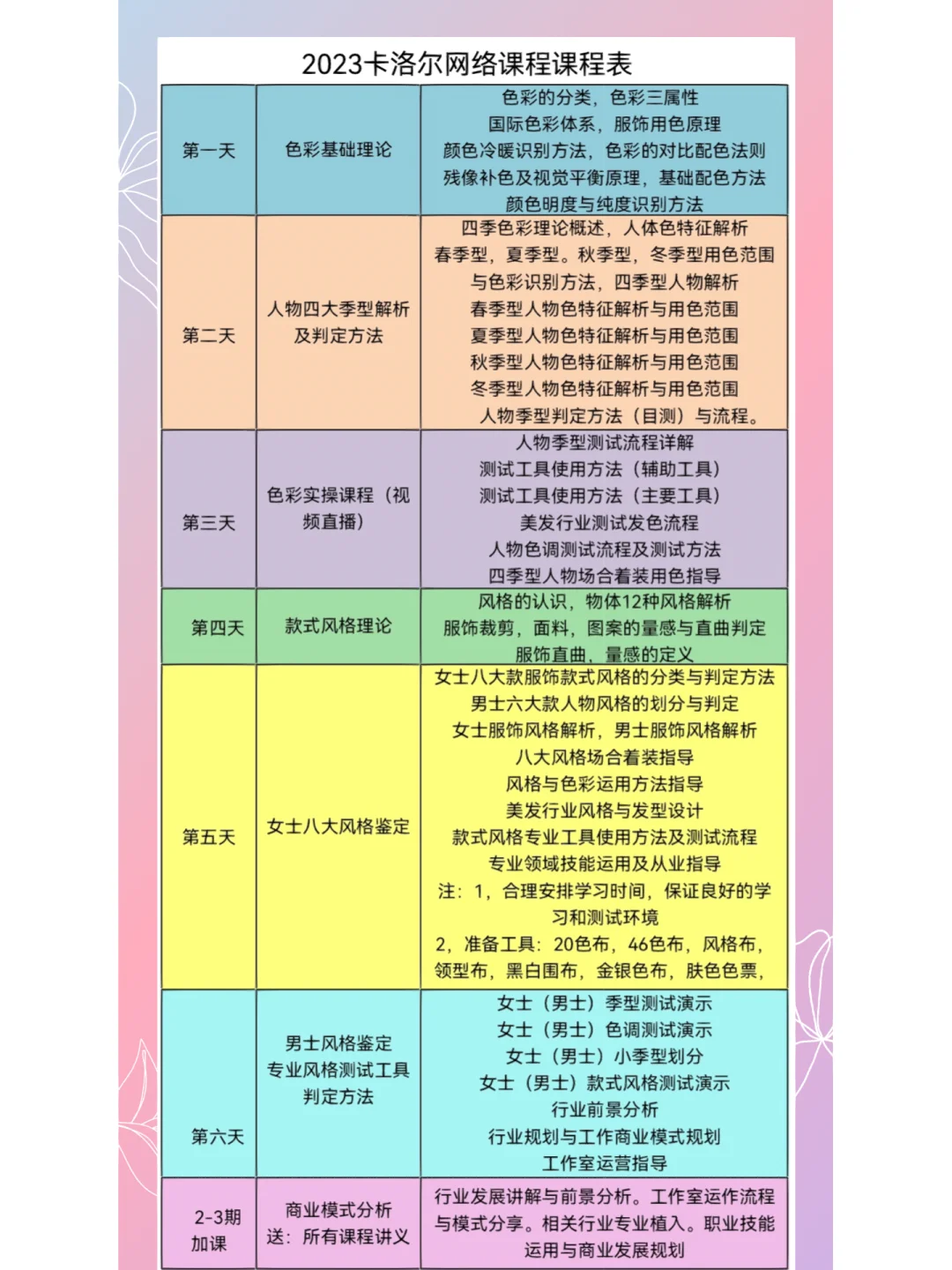 形象色彩师全套创业学习测试工具教程