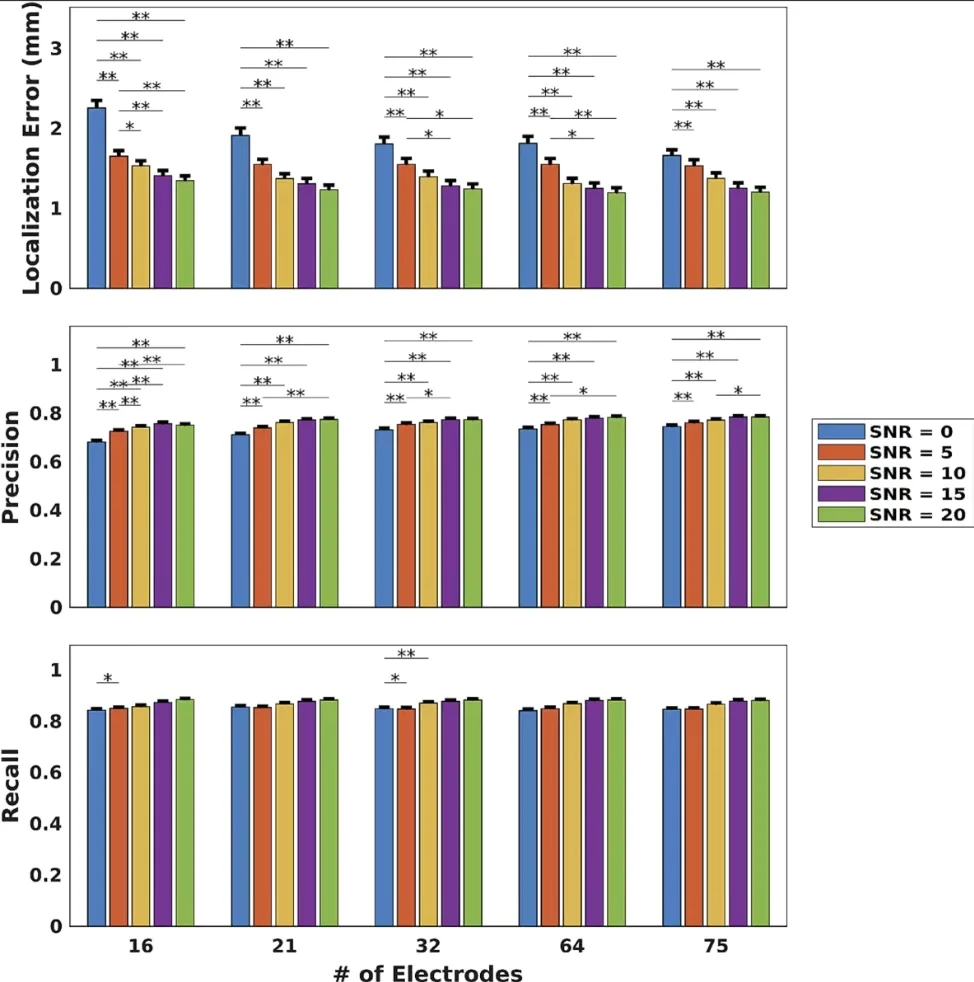 深度学习 机器学习 小目标检测