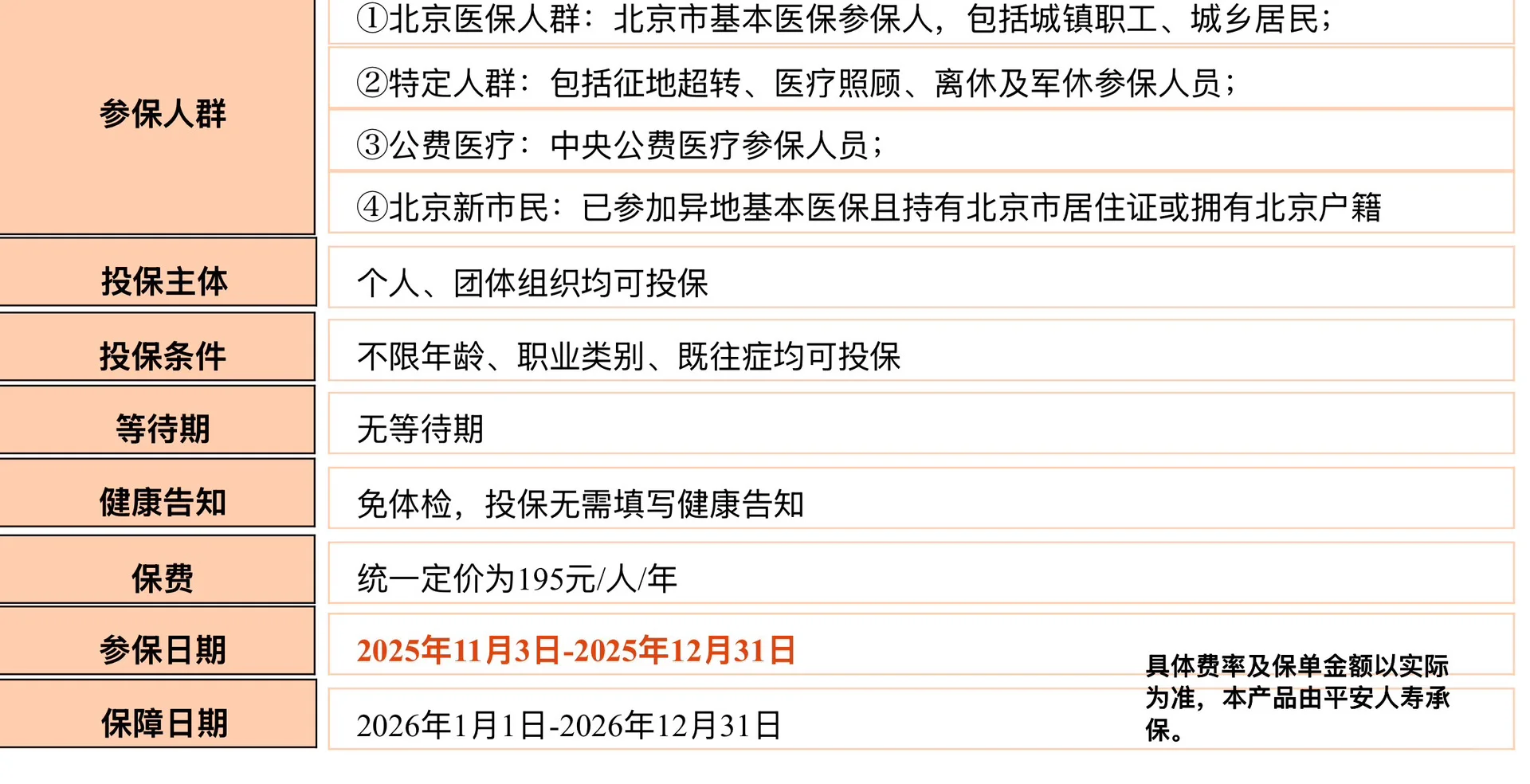 2026普惠健康保11.3上线,195元