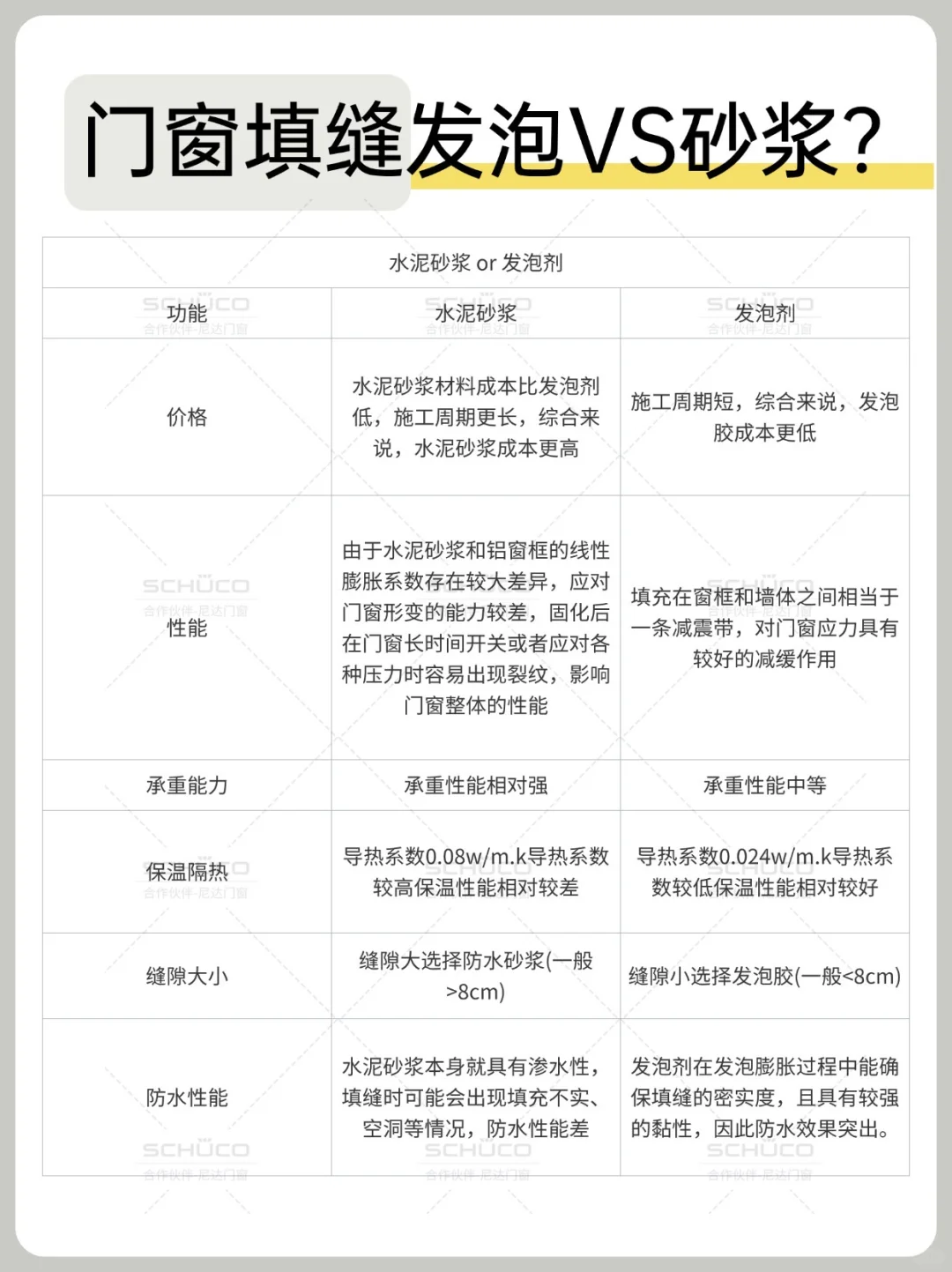 上海封窗✅门窗填缝用发泡剂还是水泥砂浆❓