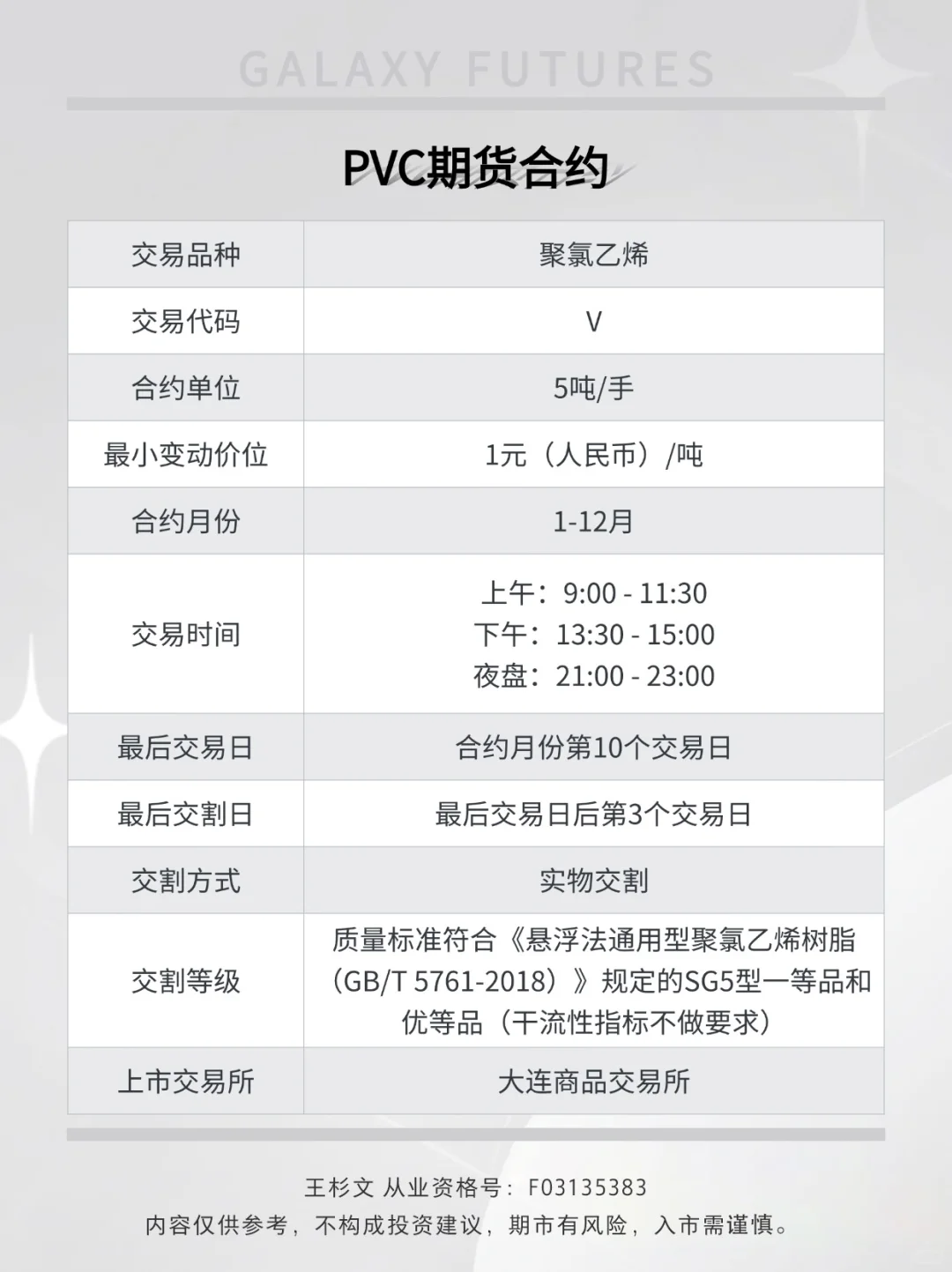 绝不踩坑的期货品种介绍：第47期 PVC