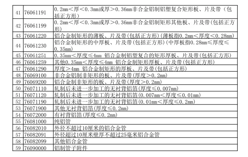下调出口退税率的产品和取消出口退税的产品