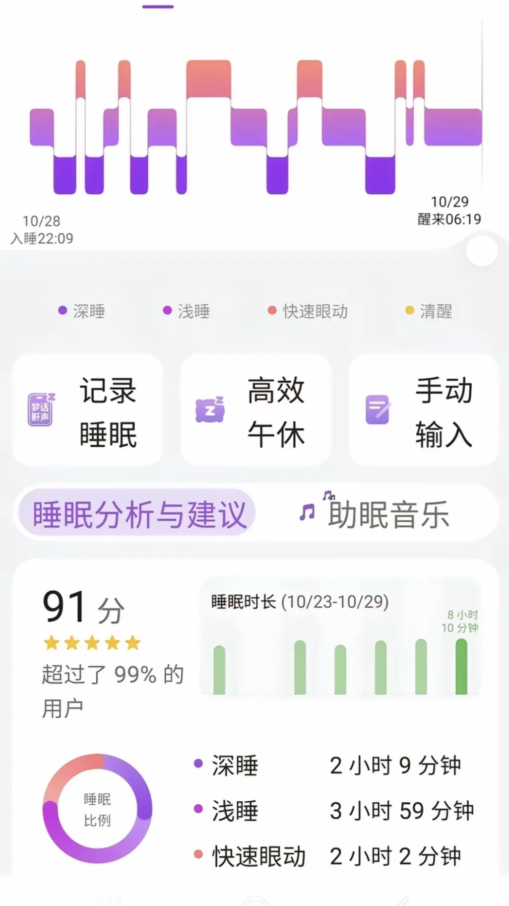 吃维生素d睡眠变差的经验