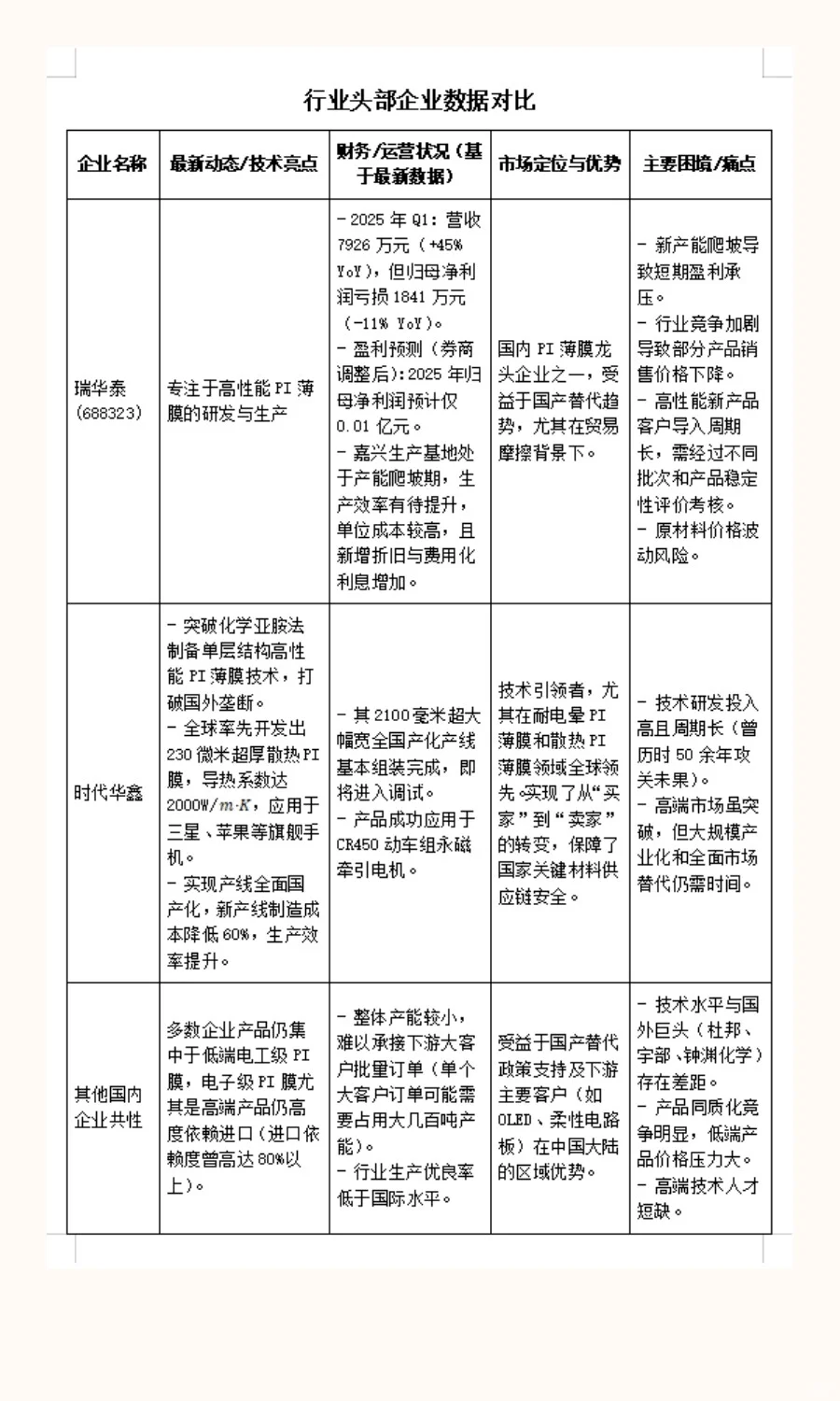 聚酰亚胺（PI）薄膜行业浅析