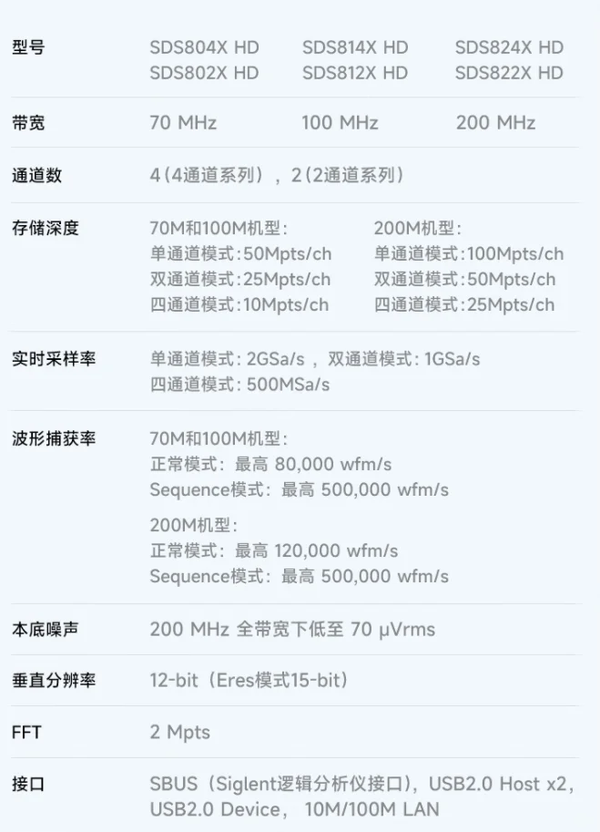 预算3000以内能买什么示波器？