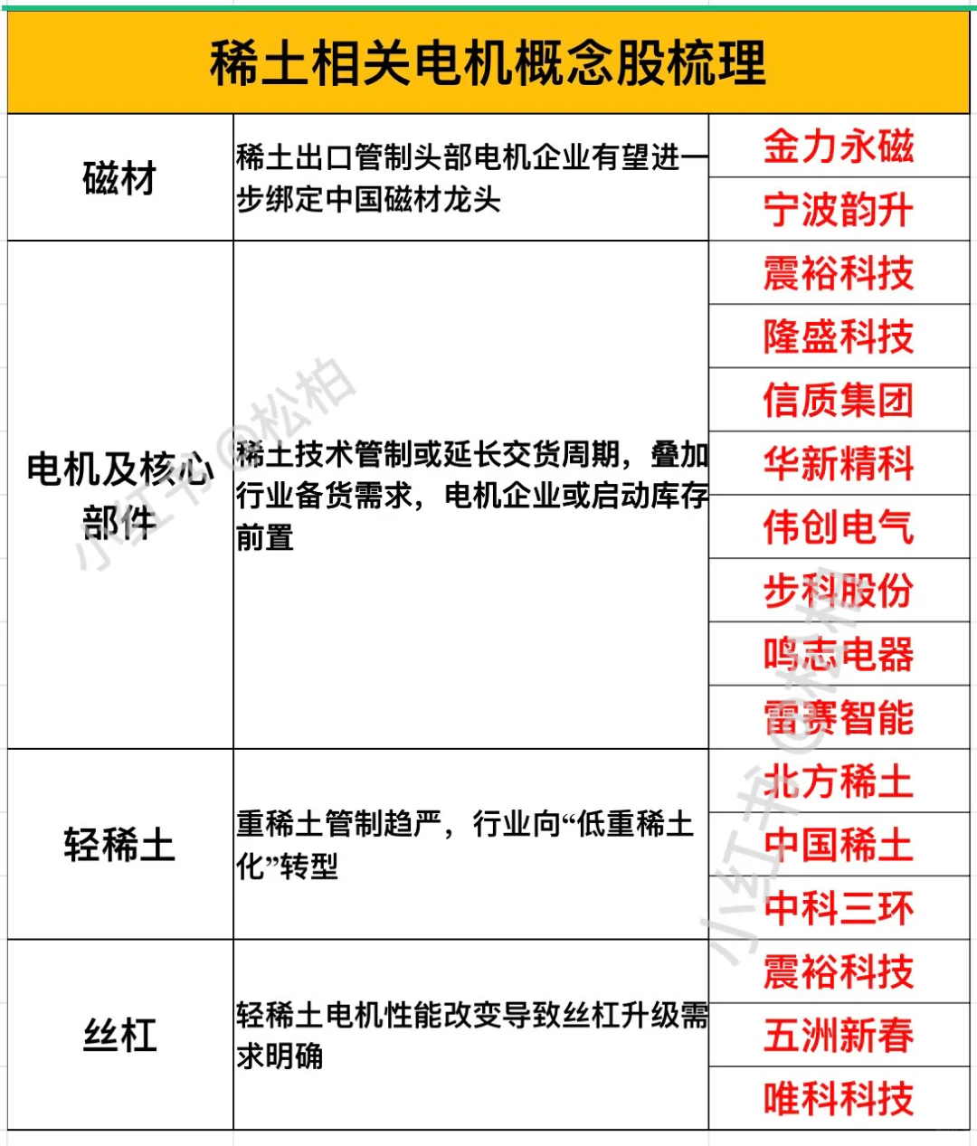 稀土相关电机概念梳理