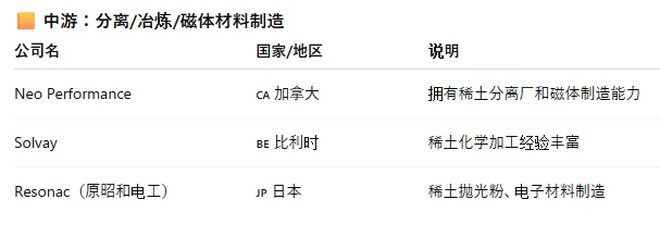 若中国收紧稀土,谁是全球替代赢家?