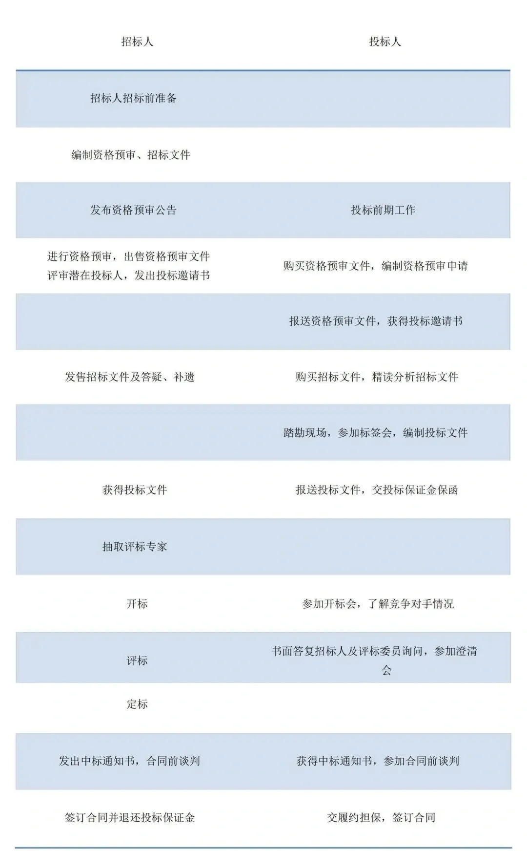 为什么中标的总是你的对手，招投标中这些事