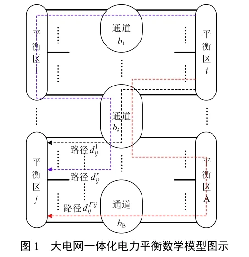 ?新型电力系统全网智能电力平衡