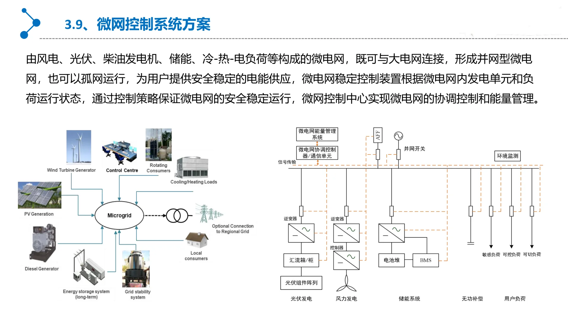 微电网基础知识丨Get微电网一体化解决方案