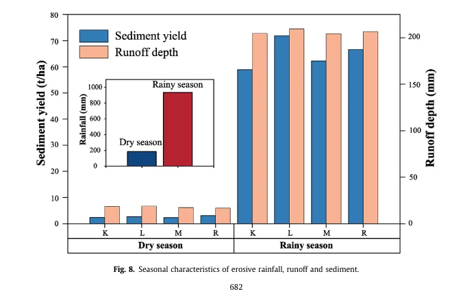 ?前沿研究速递 喀斯特地区土壤侵蚀发现