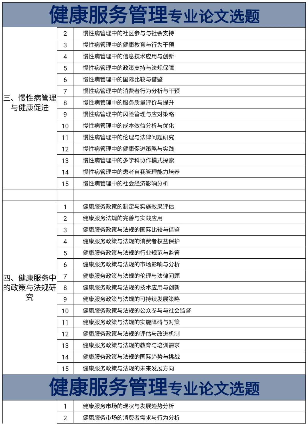 健康服务管理的宝一定要刷到啊啊啊