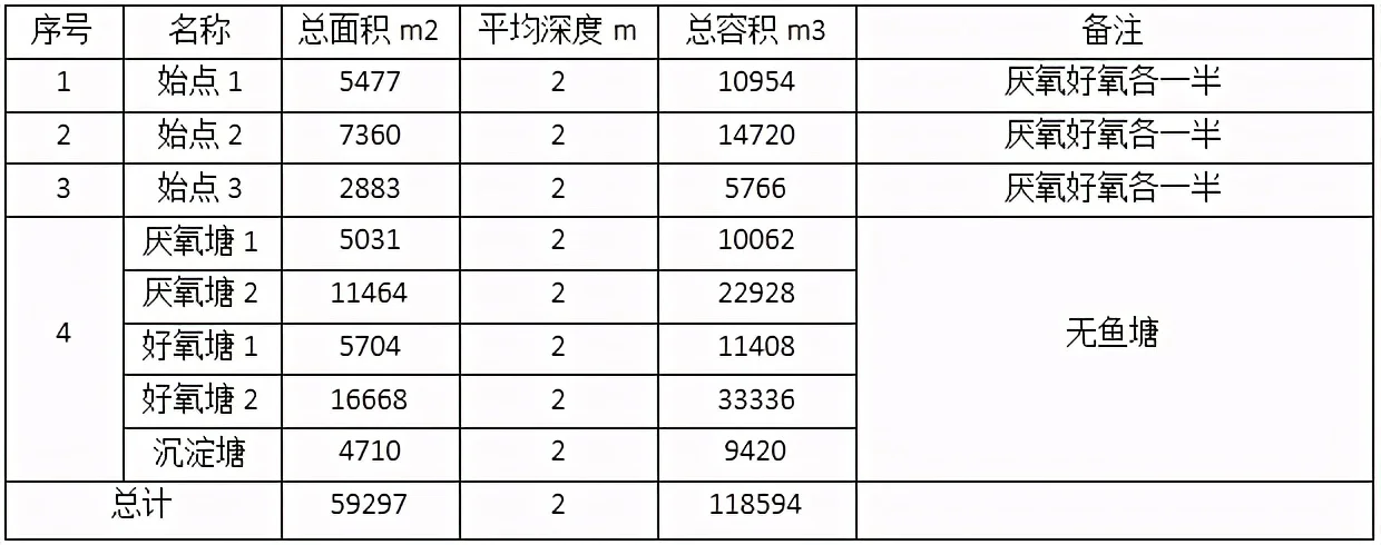 7公里劣V类水到V类|甘度微生物河道治理案例