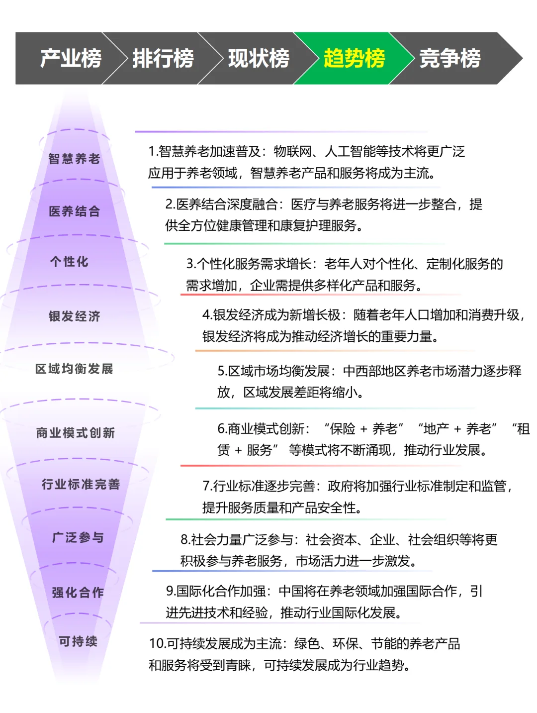 养老产品 排行榜单~1天1个榜单