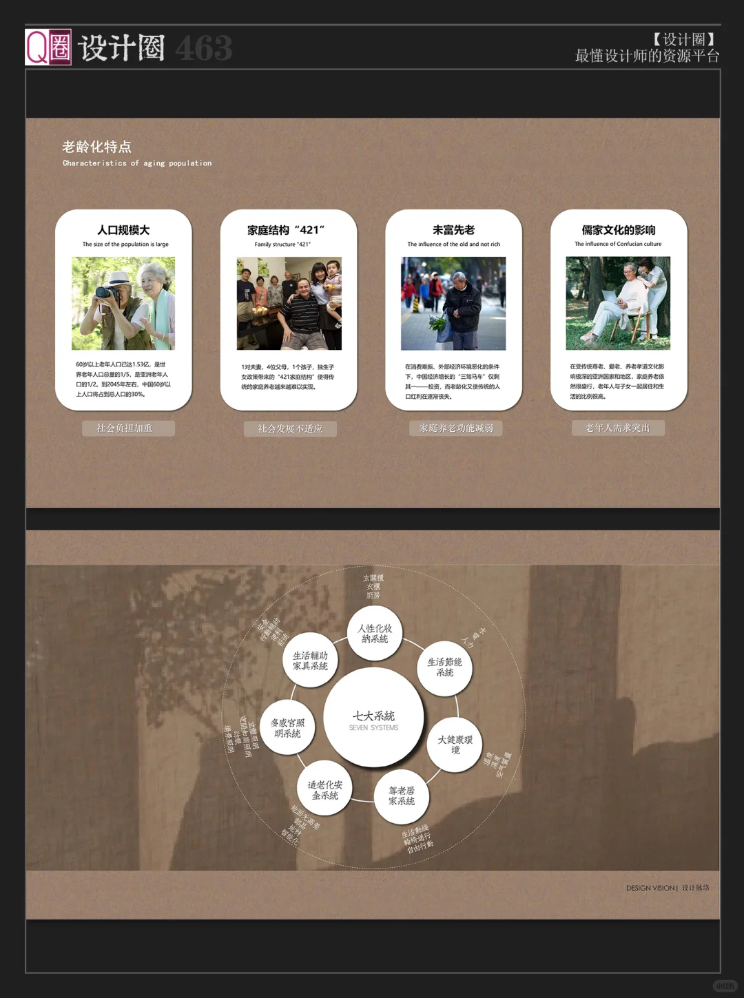 适老化设计｜银发经济｜设计师入局正当时??