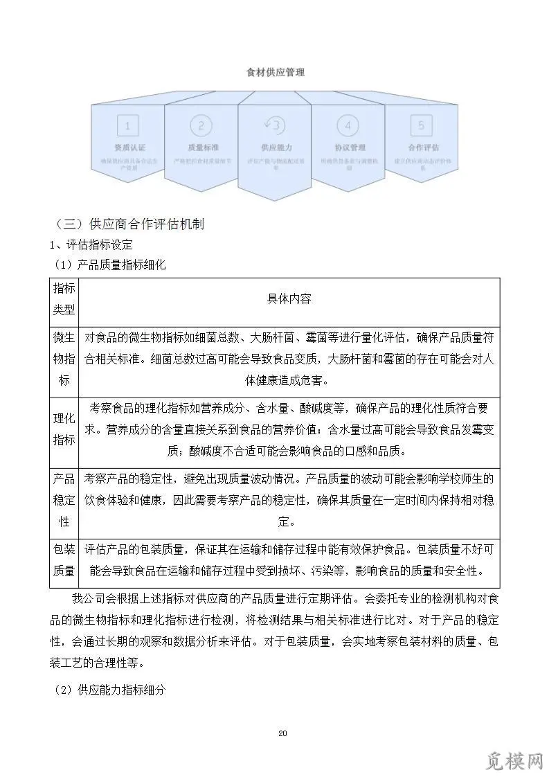 小学幼儿园食堂食材采购项目投标方案