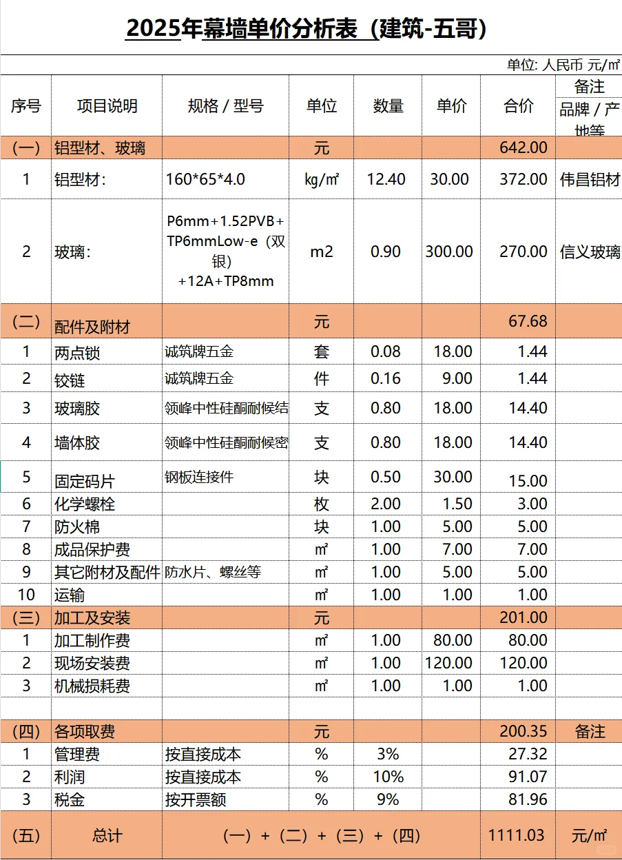 2025年幕墙单价分析表