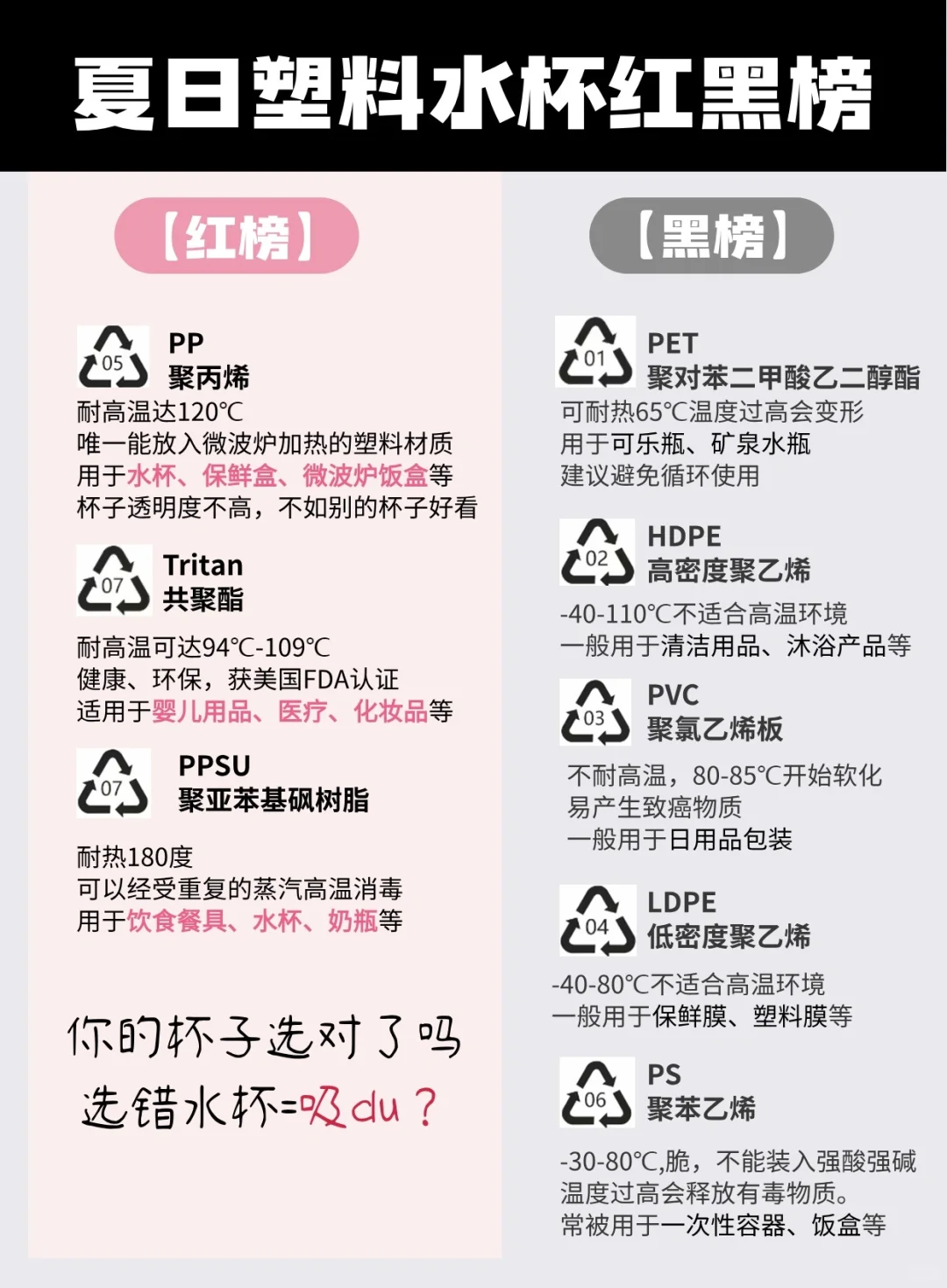 夏天喝水必知‼选错塑料水杯可能会影响健康