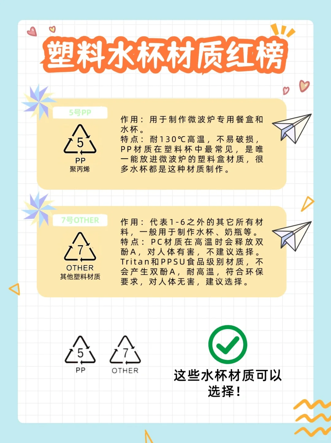 用错水杯=食du☠️❗塑料水杯该如何选❓