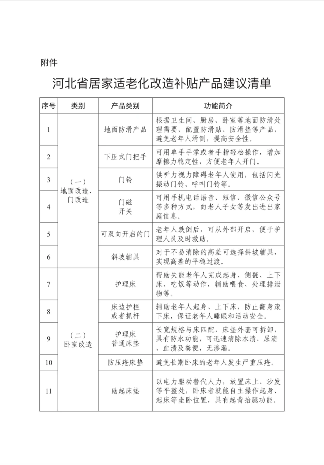 河北适老化补贴来了!最高累计可补1.2万!