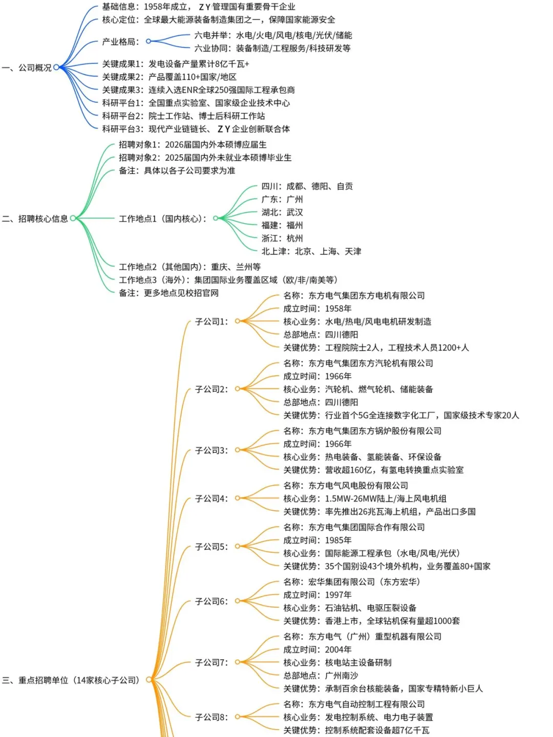 东方电气 26 校招！央企 + 14 家子公司✨
