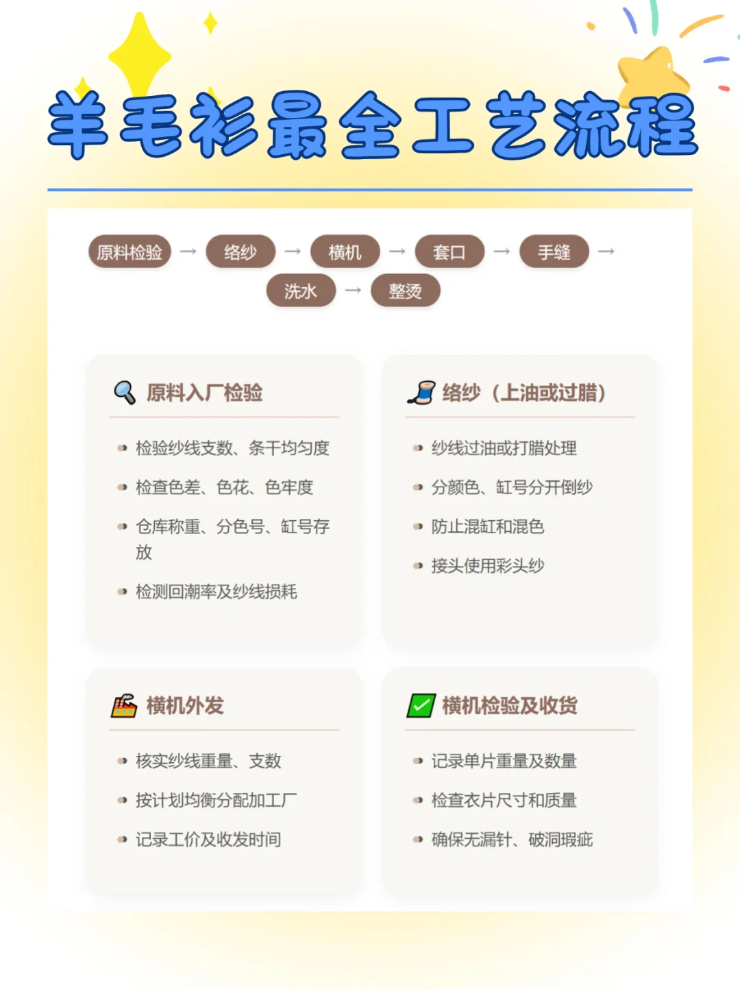 羊毛衫最全工艺流程