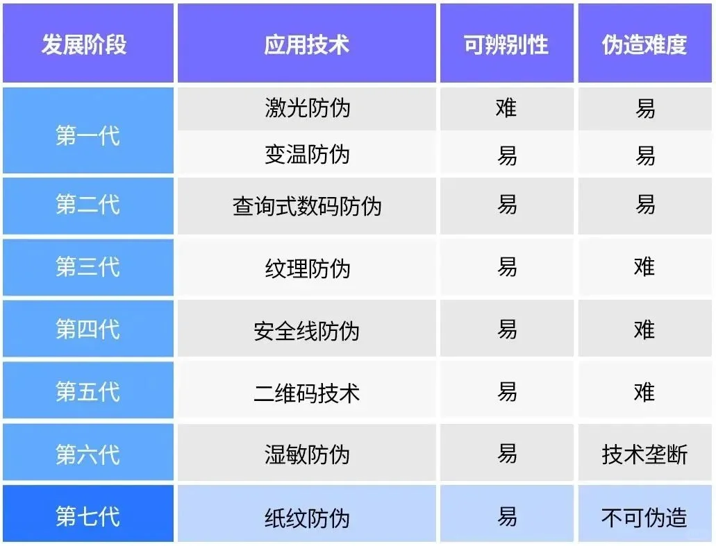 特种纸之【防伪纸】