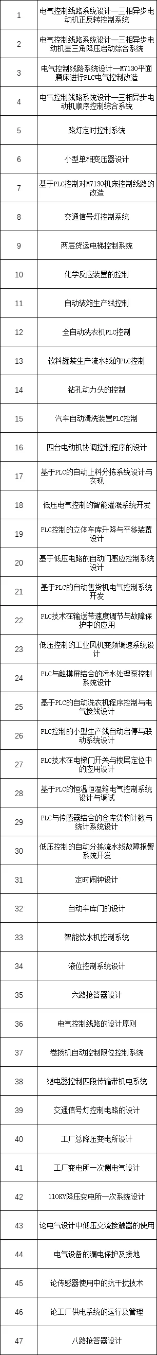 大学生毕业设计
