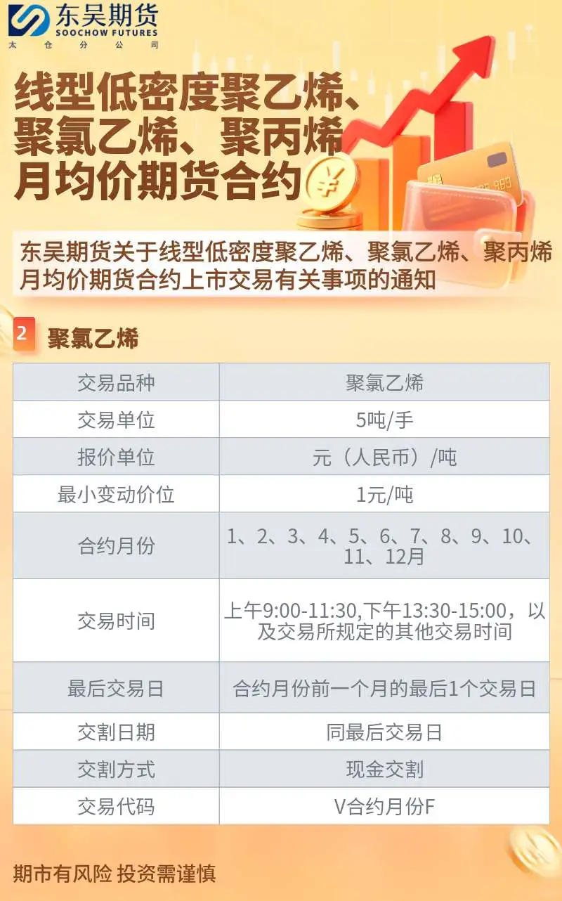 关于线型低密度聚乙烯，聚氯乙烯等上市通知