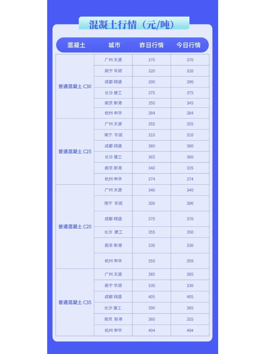 1月9日水泥、混凝土市场价格行情