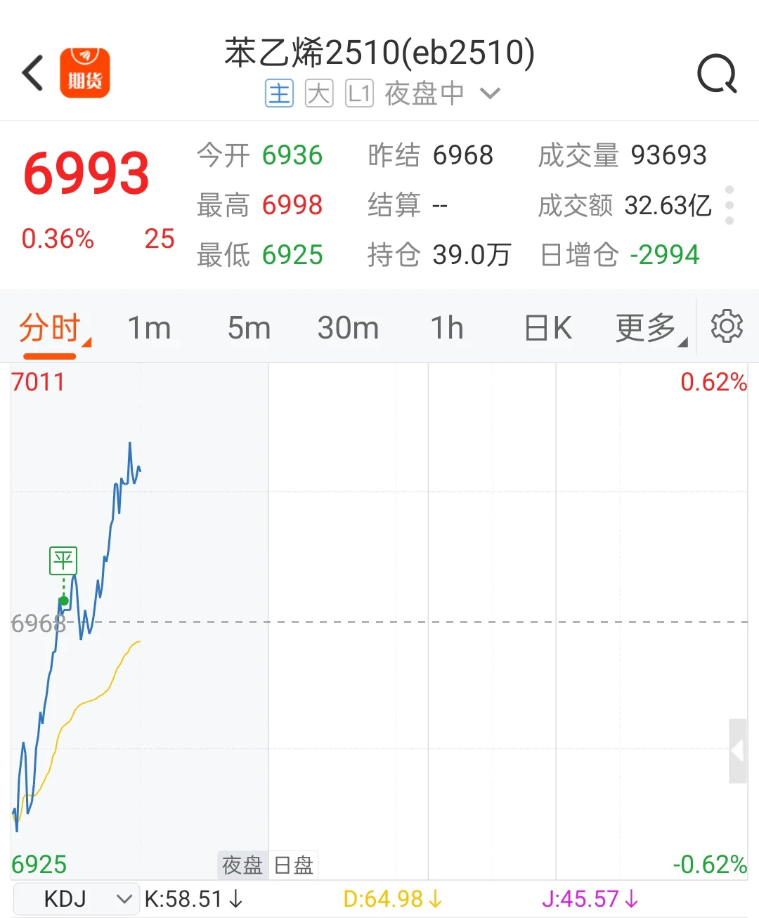 苯乙烯空单先撤了