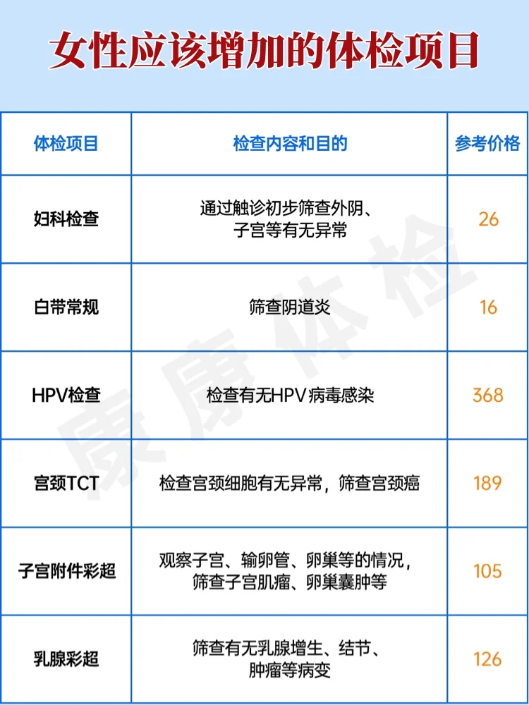 体检项目怎么选？看这一篇就够了?