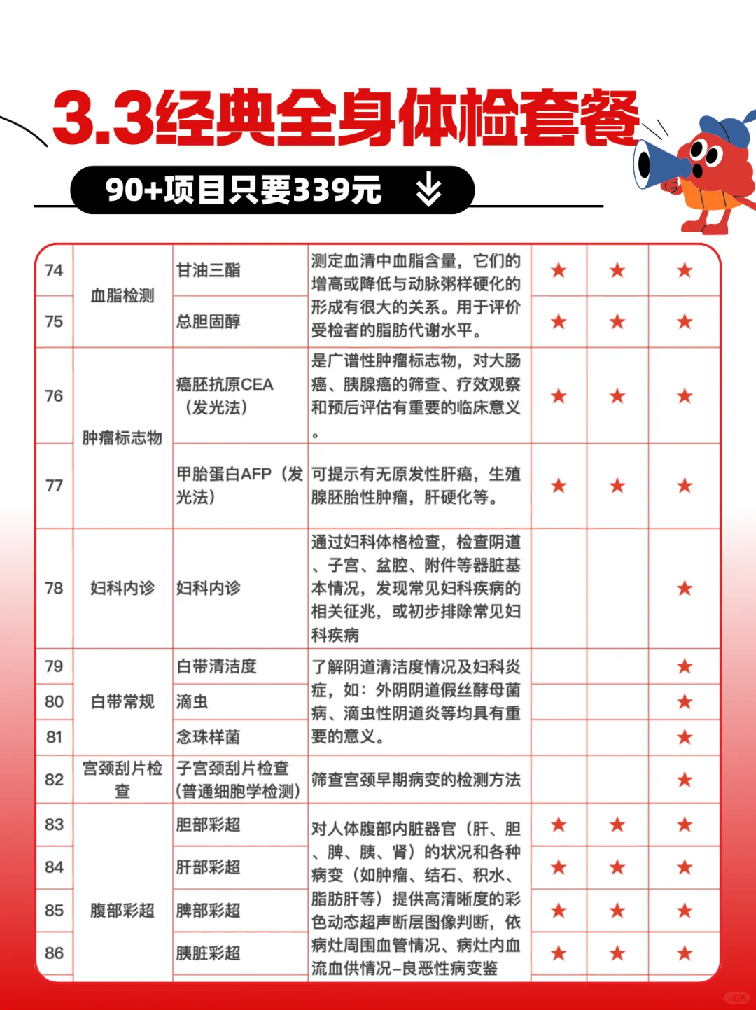 体检项目怎么选？（附体检流程+经典体检套餐）
