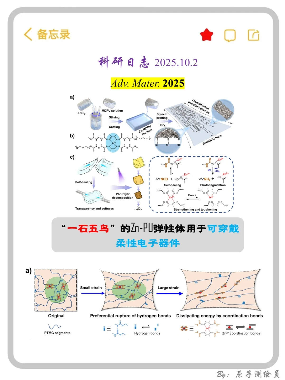 AM：“一石五鸟”的Zn-MDPU弹性体