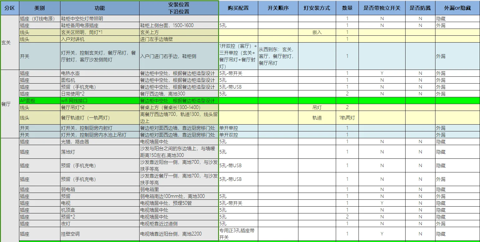 超详细装修预算清单，想抄作业的拿走