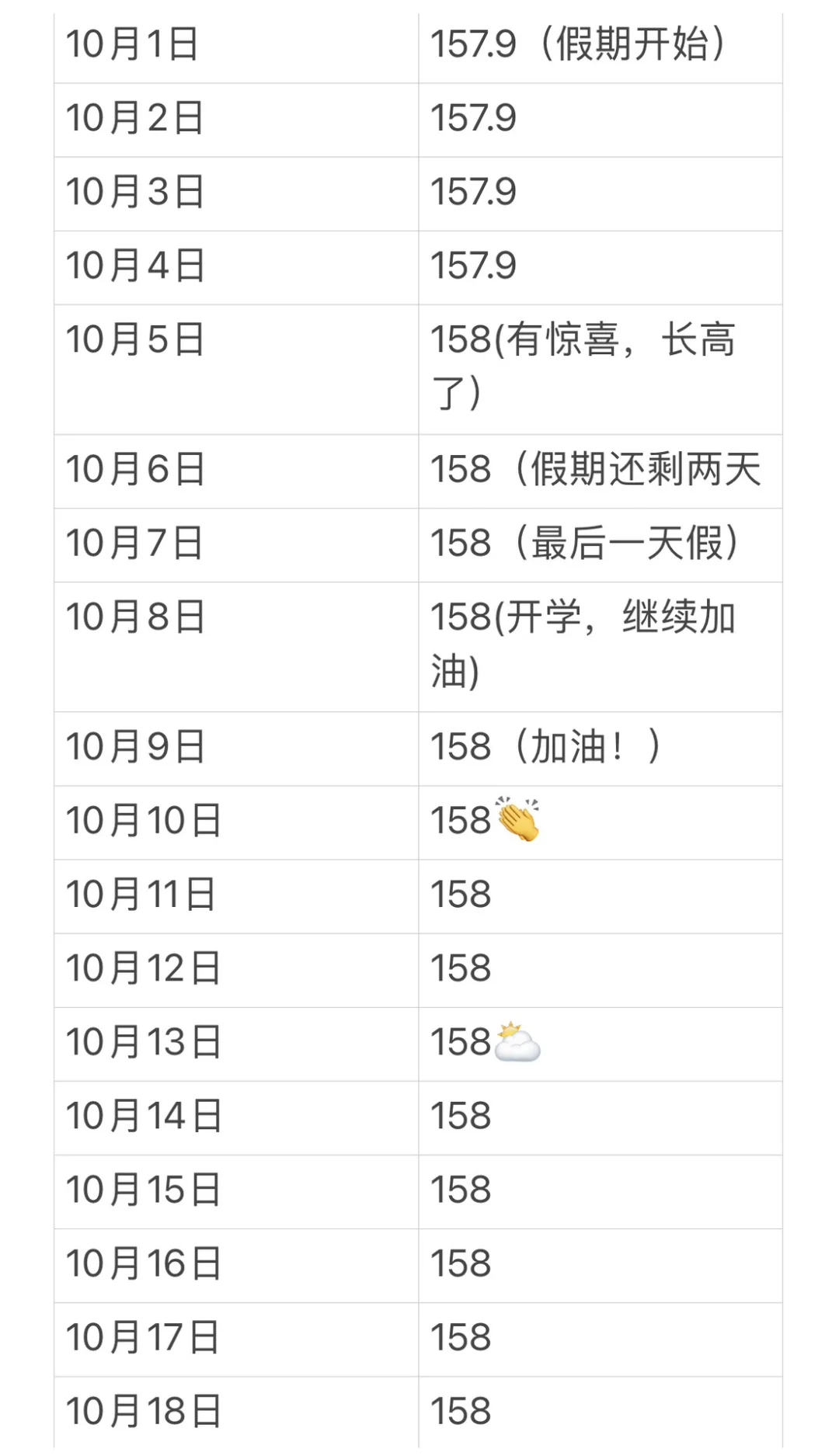 拉伸打卡150天，成功逆袭2cm经验分享！！