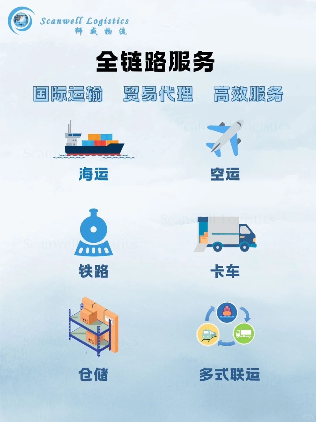 狮威案例｜液压耐火材料的分港运输