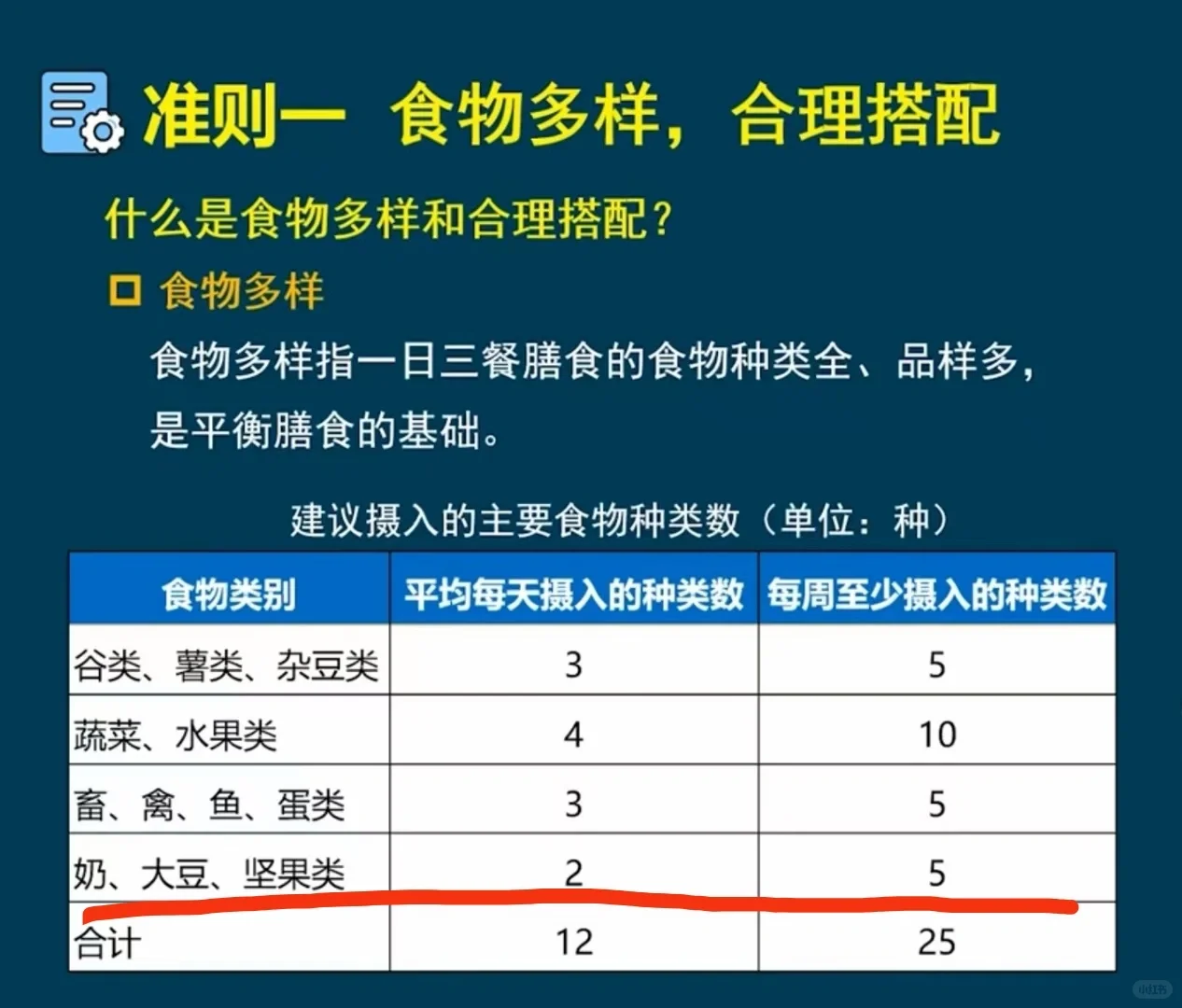 想做营养密集度高真正对身体有价值的食物