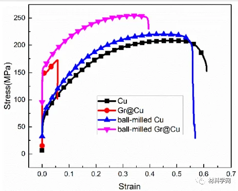 ?石墨烯铜基复合材料开挂了！