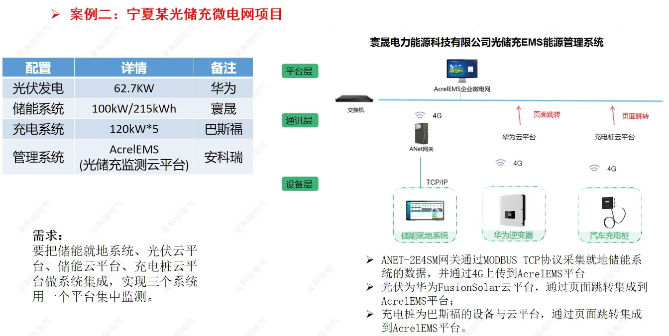 市政电源｜储能系统实时监测系统