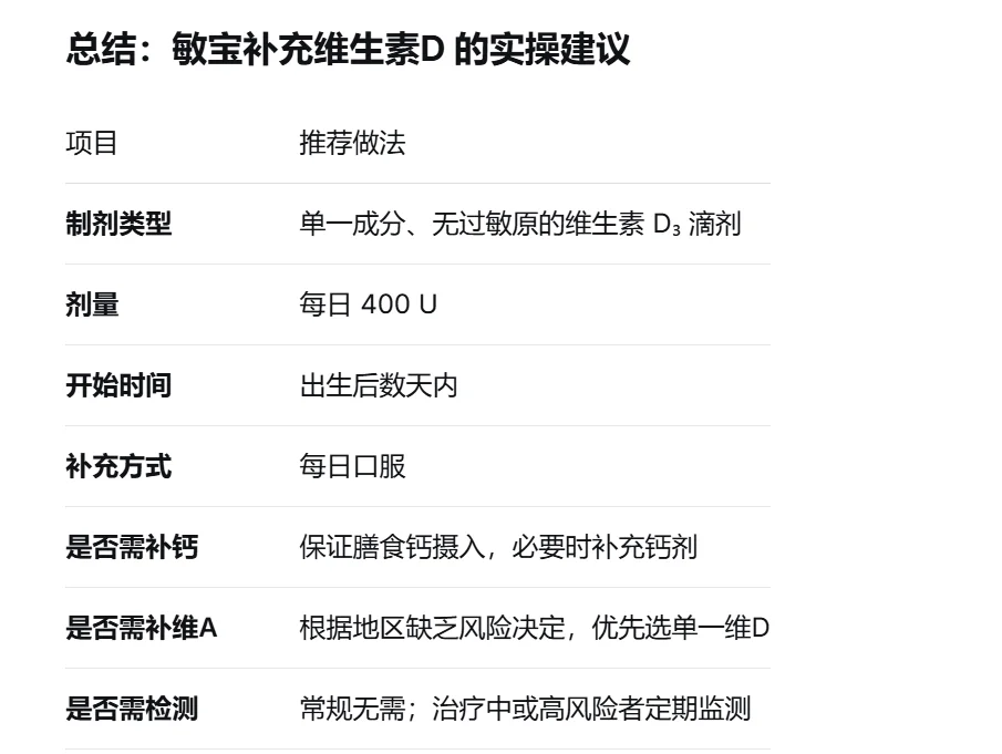 中国儿童以及敏宝该怎么补充维生素D？