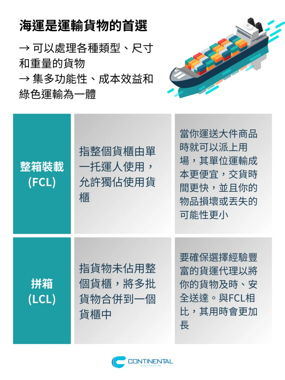 海運VS空運，應該怎麽選？
