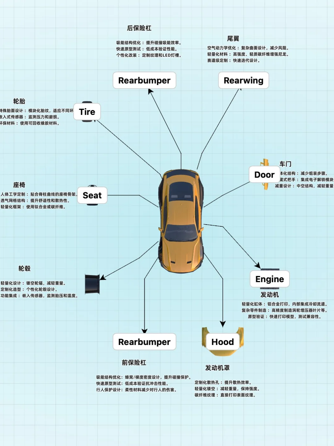 3D打印在汽车行业能做什么?