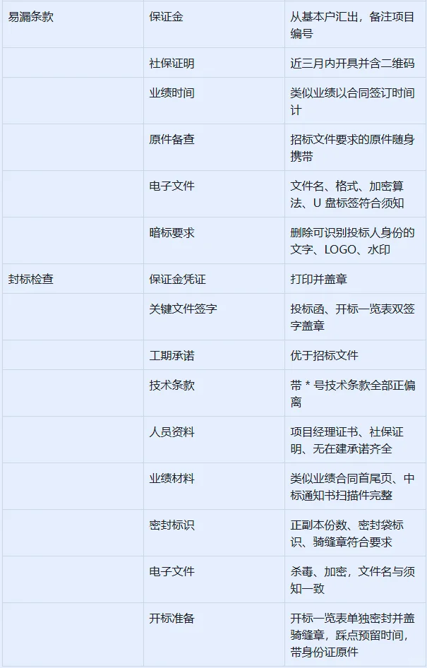 有效投标的关键秘诀