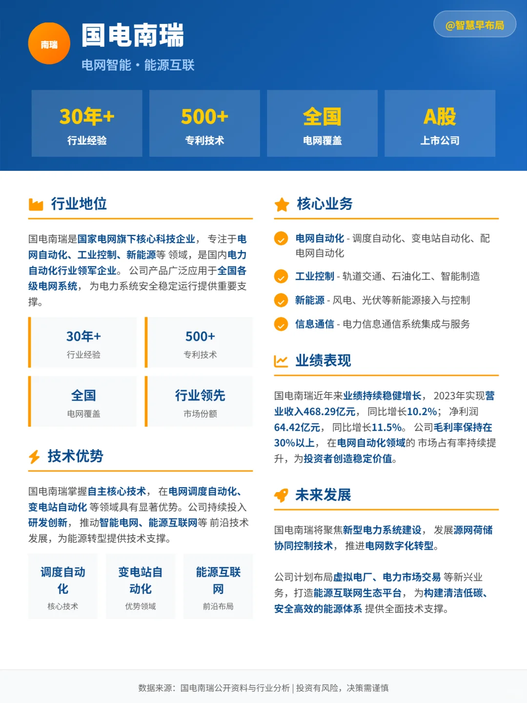科普一期未来新能源行业趋势