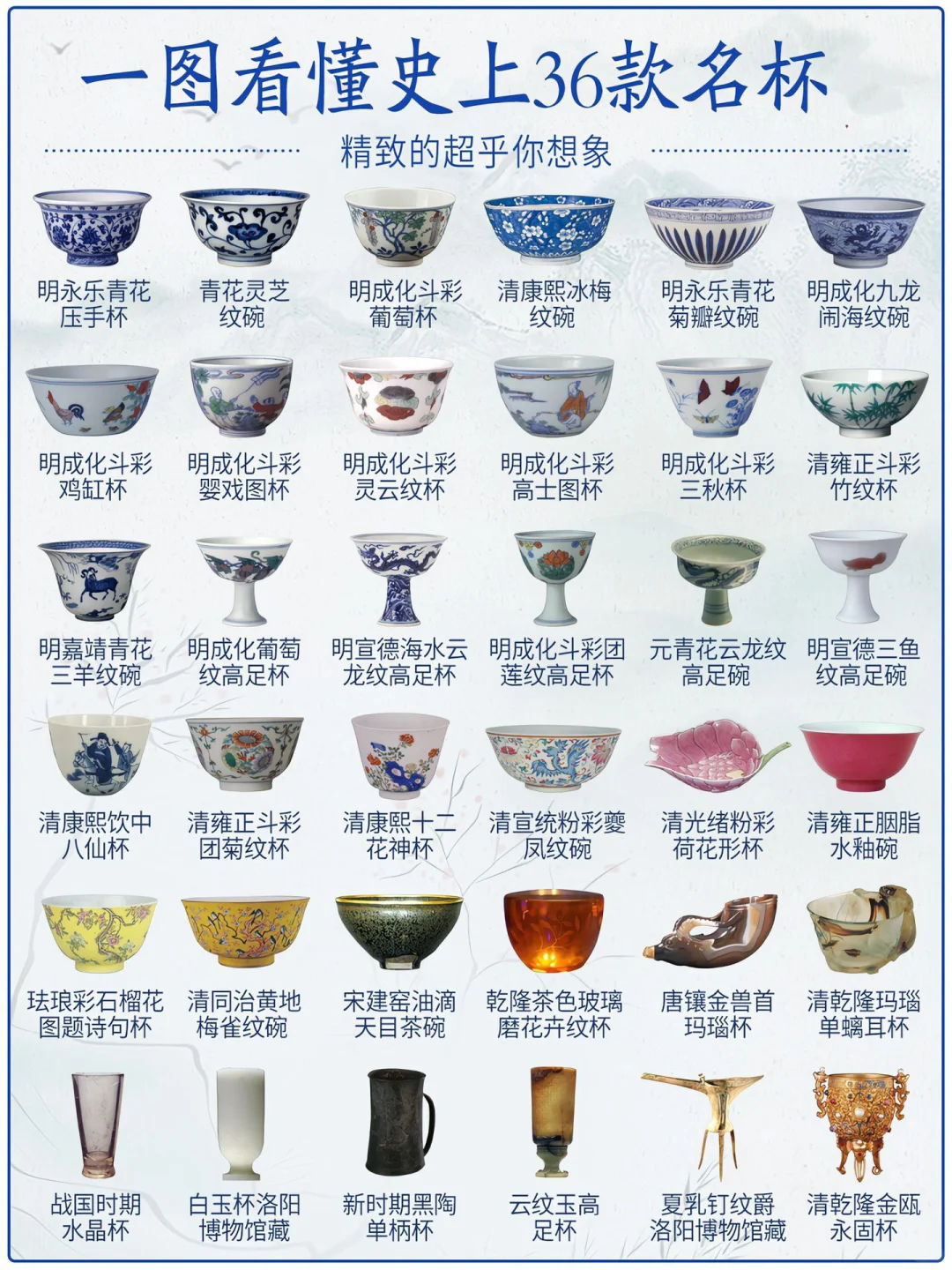 中国古陶瓷史上36款名杯