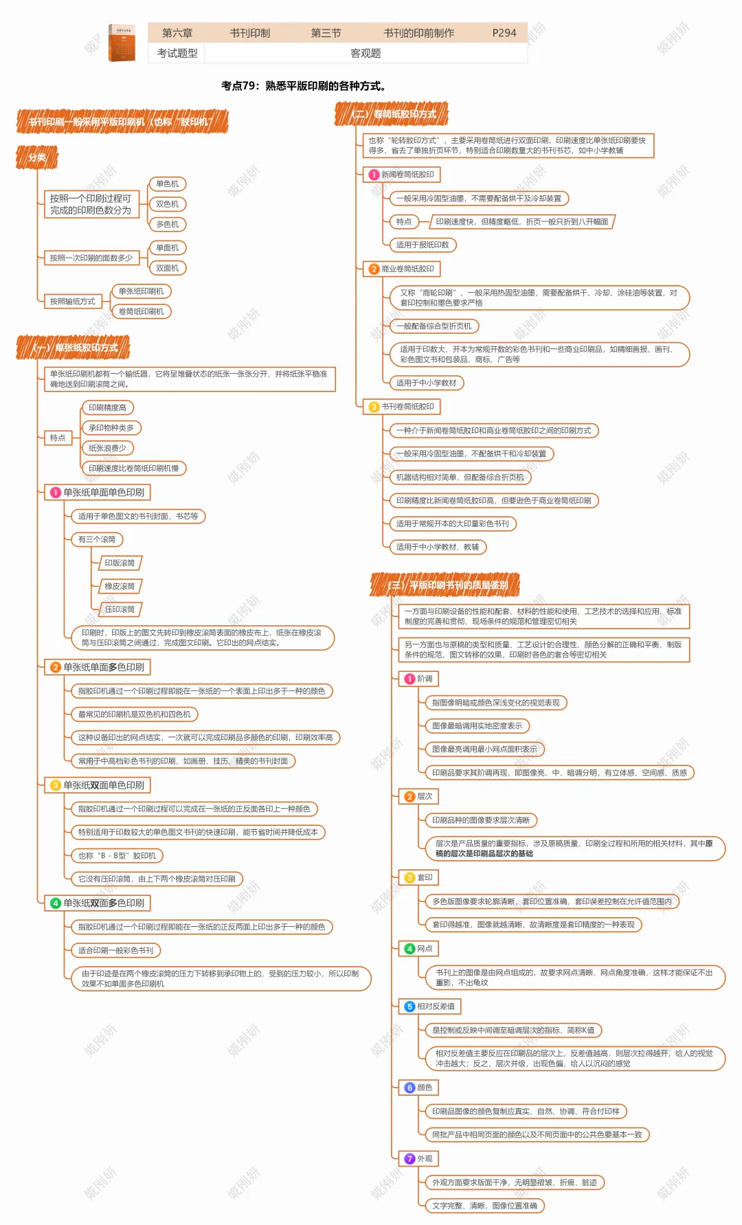 {错题集}数字印刷的特点1️⃣印刷周期短