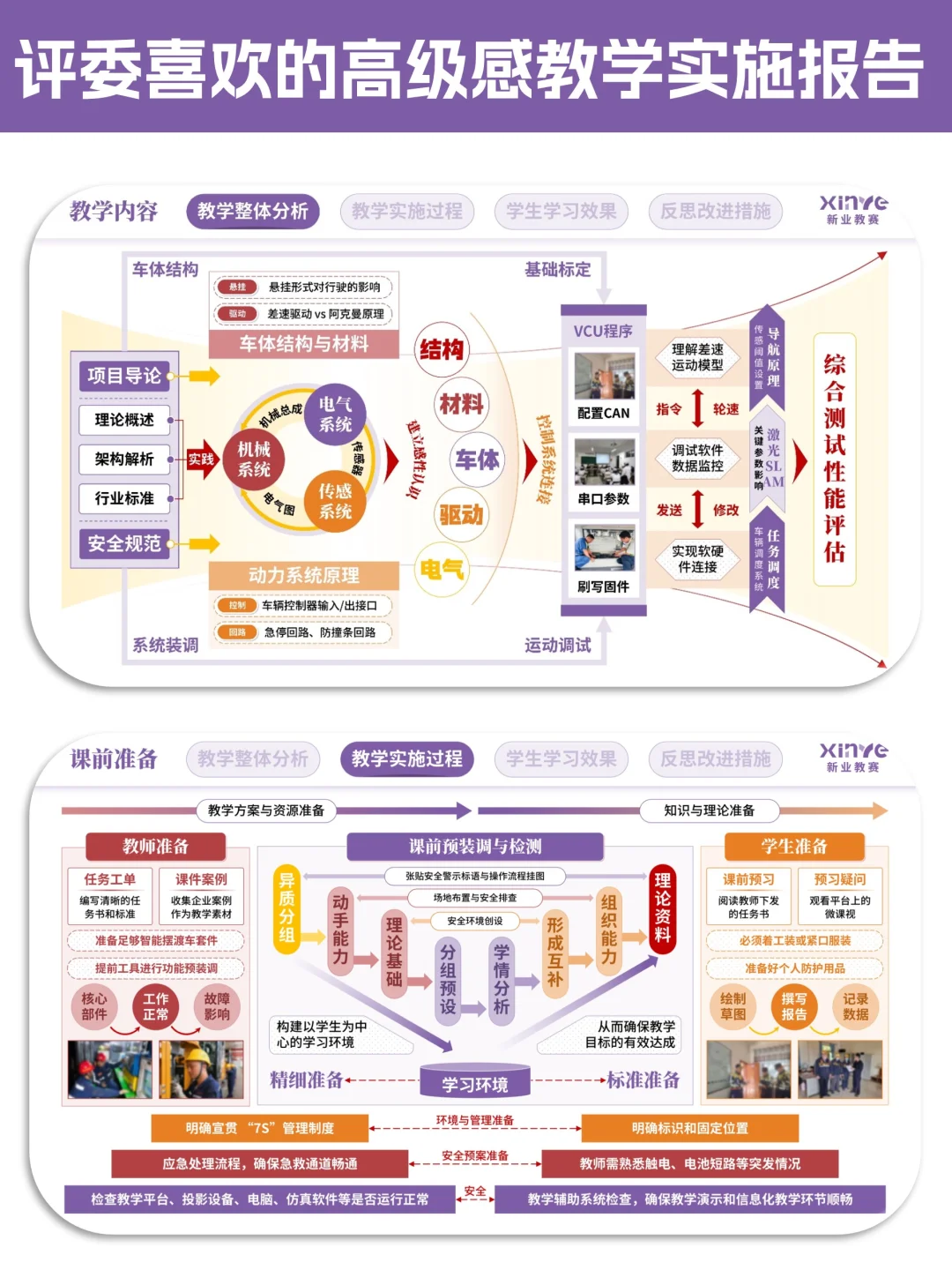 评委：看看别人做的教赛架构图再看你的?
